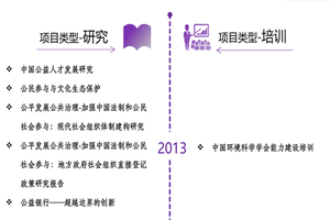 香港操BB非评估类项目发展历程